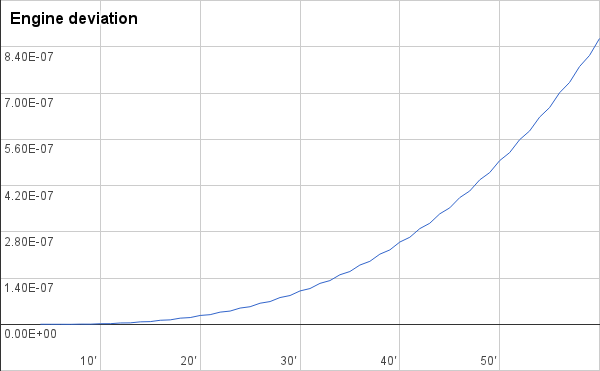 chart_1-5