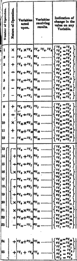 bernoulli