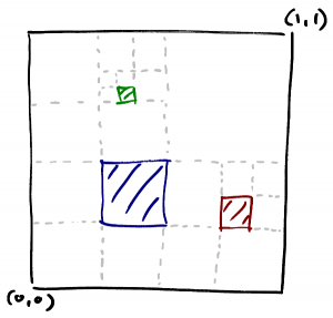 squares-with-grid